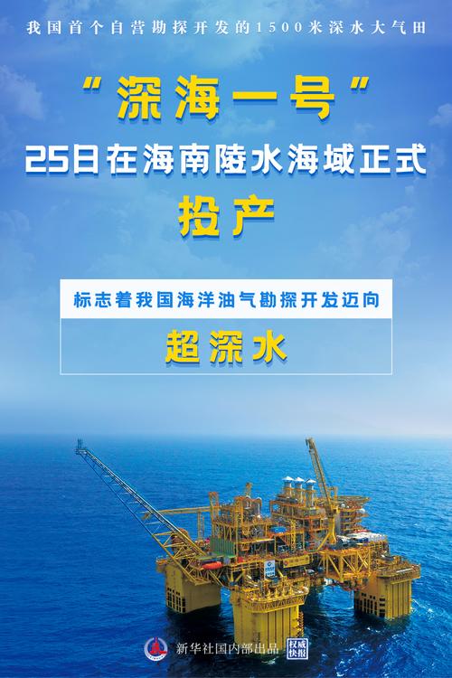 权威快报丨"深海一号"投产!我国海洋油气勘探开发迈向"超深水"