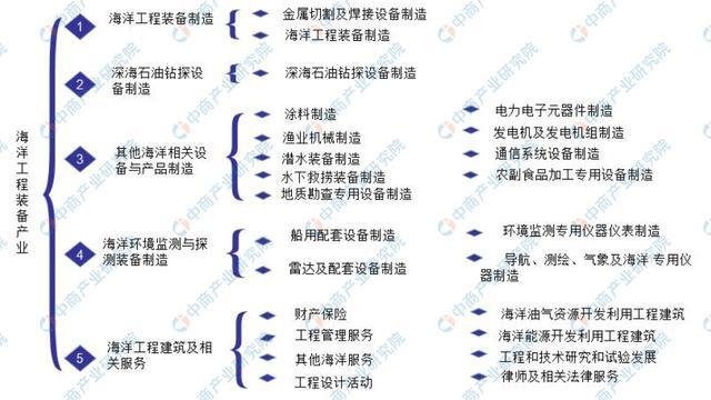 智能制造,引领新一轮制造业革命(产业链篇)